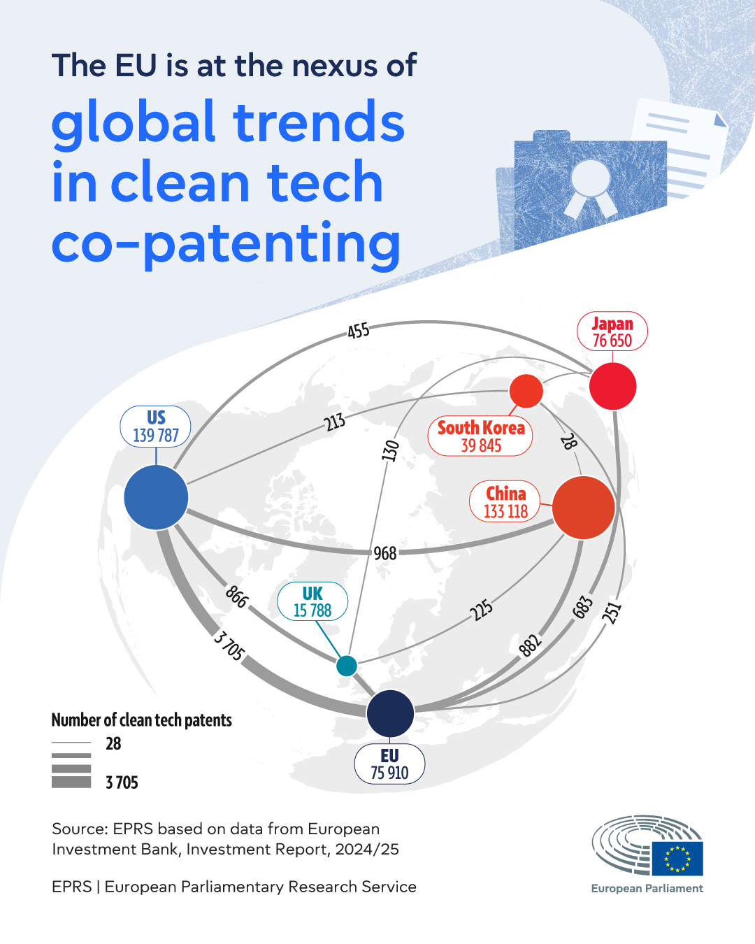 Global trends in clean tech co-patenting